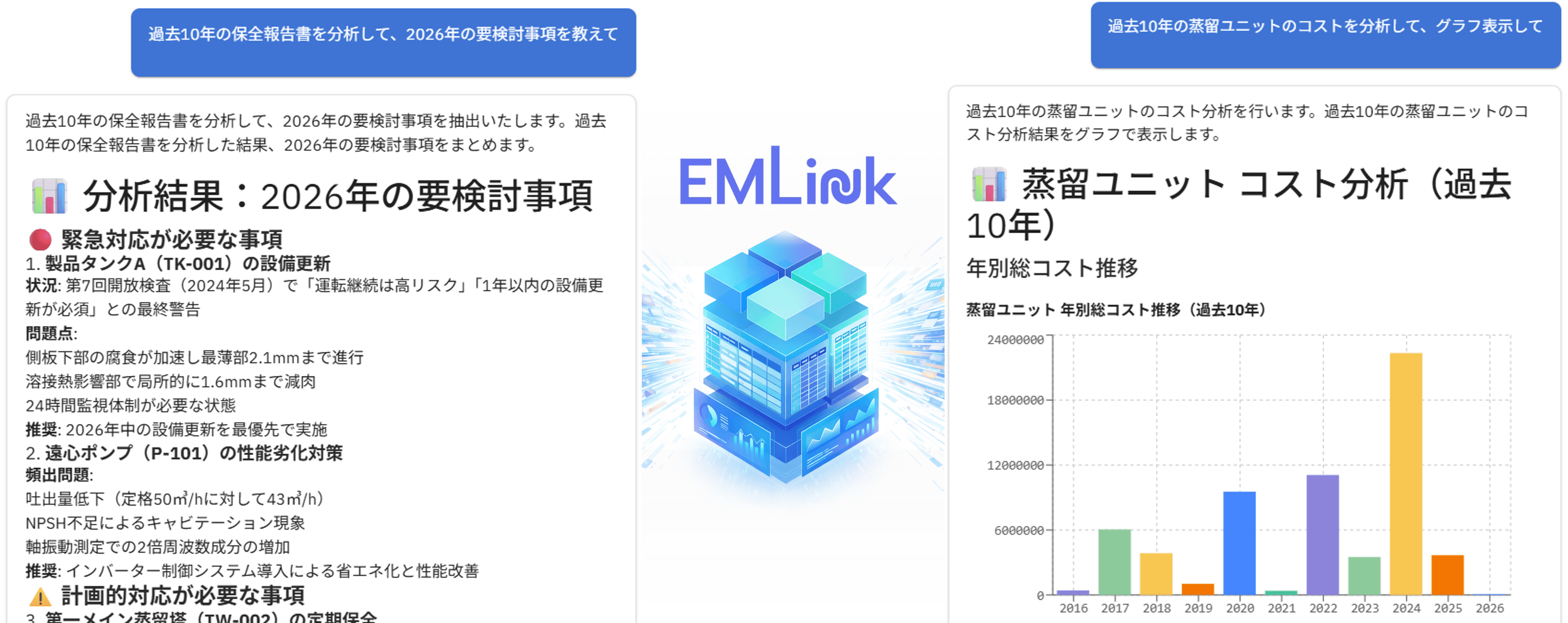 EMLink、AIエージェント機能「Intelligence」で保全業務を95%効率化