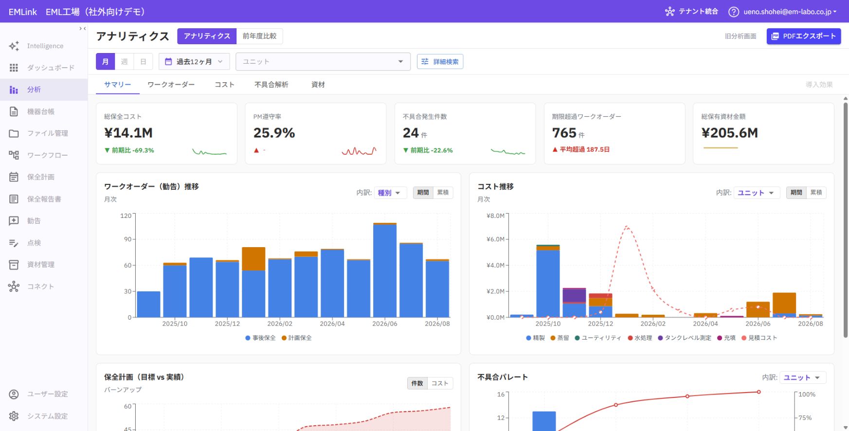 保全の実績やコストをグラフで比較するEMLinkの分析画面