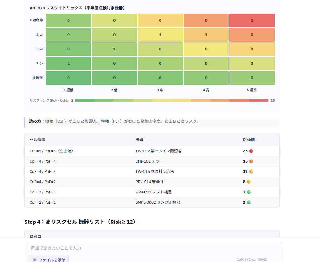 AIが生成したリスク分析