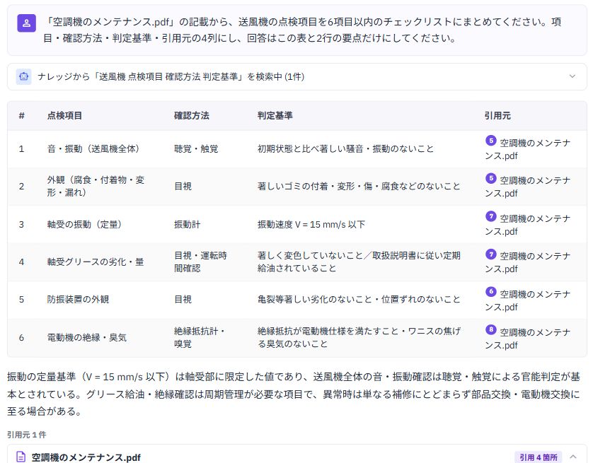 保全マニュアルを引用して点検項目と確認方法をまとめたIntelligenceの回答